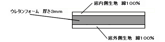 クッション底綿足袋